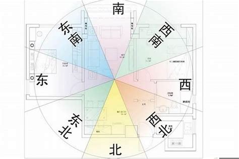 風水 座向|家居風水——如何以大門定坐向